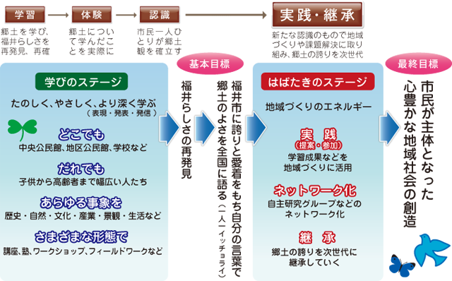 福井らしさの再発見